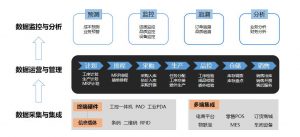 【苏州管家婆工贸ERP】传统制造业数字化转型怎么实施？