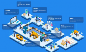 【苏州管家婆工贸ERP软件】管家婆车间MES赋能制造企业打造可视化工厂！