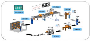 【苏州管家婆工贸ERP软件】管家婆工贸PRO丨数字化管理平台为制造企业带来5大生产可控！