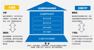 【管家婆分销ERP软件】企业数字化转型背景下的工具应用