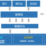 【苏州管家婆分销ERP软件】赋能京台高速智慧服务区，打造高速消费生态闭环