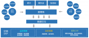 【苏州管家婆分销ERP软件】赋能京台高速智慧服务区，打造高速消费生态闭环