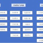 【苏州管家婆软件】制造设备行业信息化管理方案分享