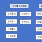 【苏州管家婆软件】食品商贸行业信息化管理方案分享