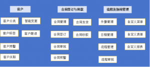 【苏州管家婆软件】食品商贸行业信息化管理方案分享