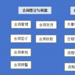 【苏州管家婆软件】酒水商贸行业信息化管理方案分享