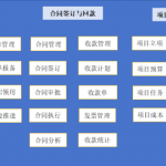 【苏州管家婆CRM】试剂行业信息化管理方案分享
