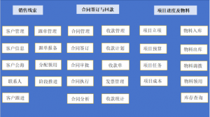 【苏州管家婆CRM】试剂行业信息化管理方案分享