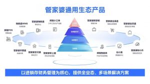【苏州管家婆进销存软件】用了管家婆ERP，车间为什么还总靠人追？