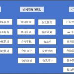 【苏州管家婆CRM】化工行业信息化管理方案分享
