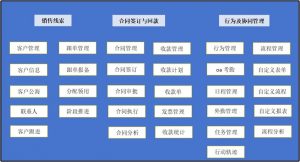 【苏州管家婆CRM】化工行业信息化管理方案分享