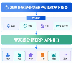 【苏州管家婆分销ERP】AI智能体来了！企业资金费用管控从此告别手动算账