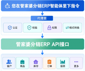 【苏州管家婆分销ERP】从“挨个查”到“一句话”：AI正在改变订单处理的方式
